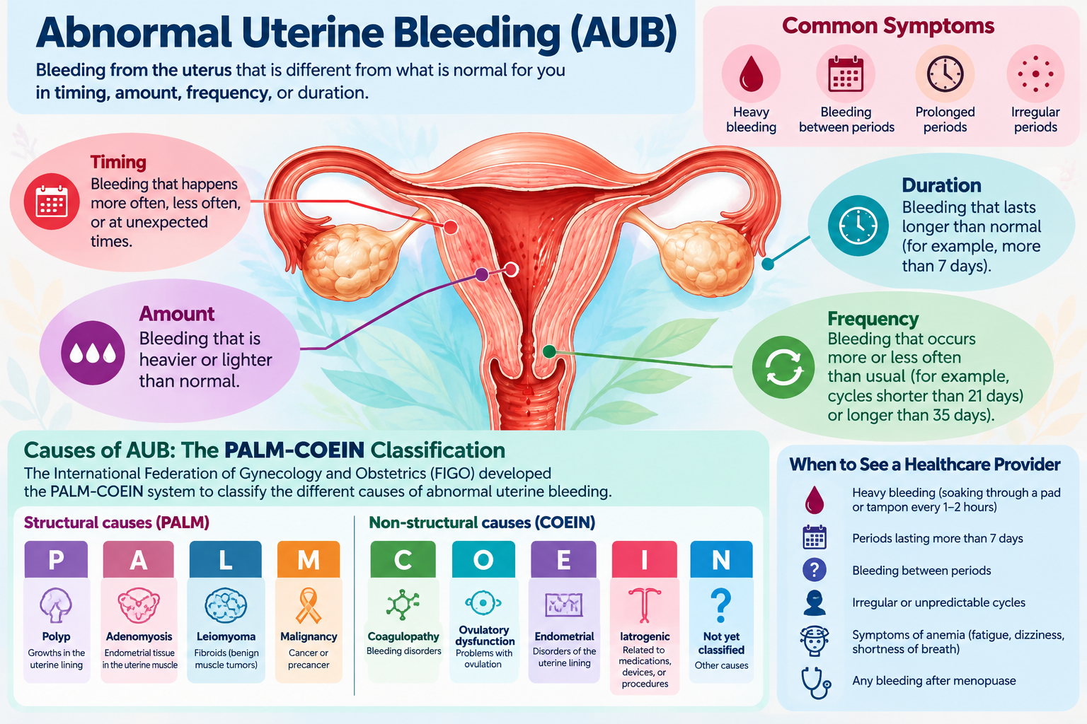 Abnormal Uterine Bleeding